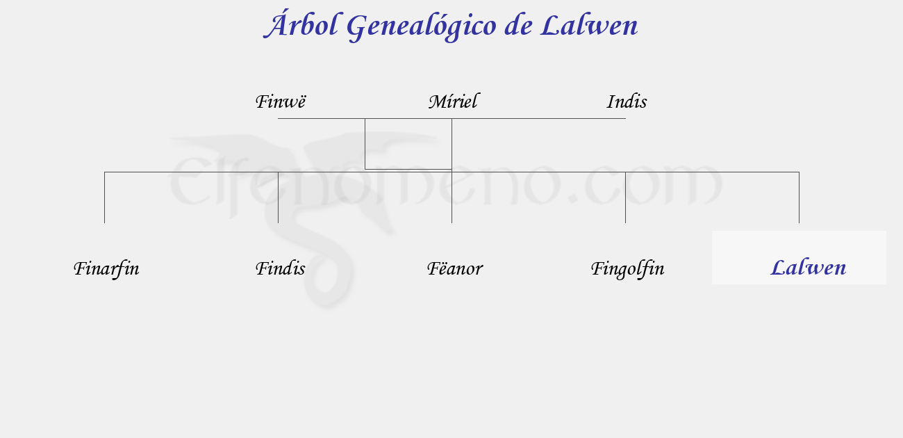 Árbol Genealógico de Lalwen - Fenopaedia: la enciclopedia Tolkien de Elfenomeno.com