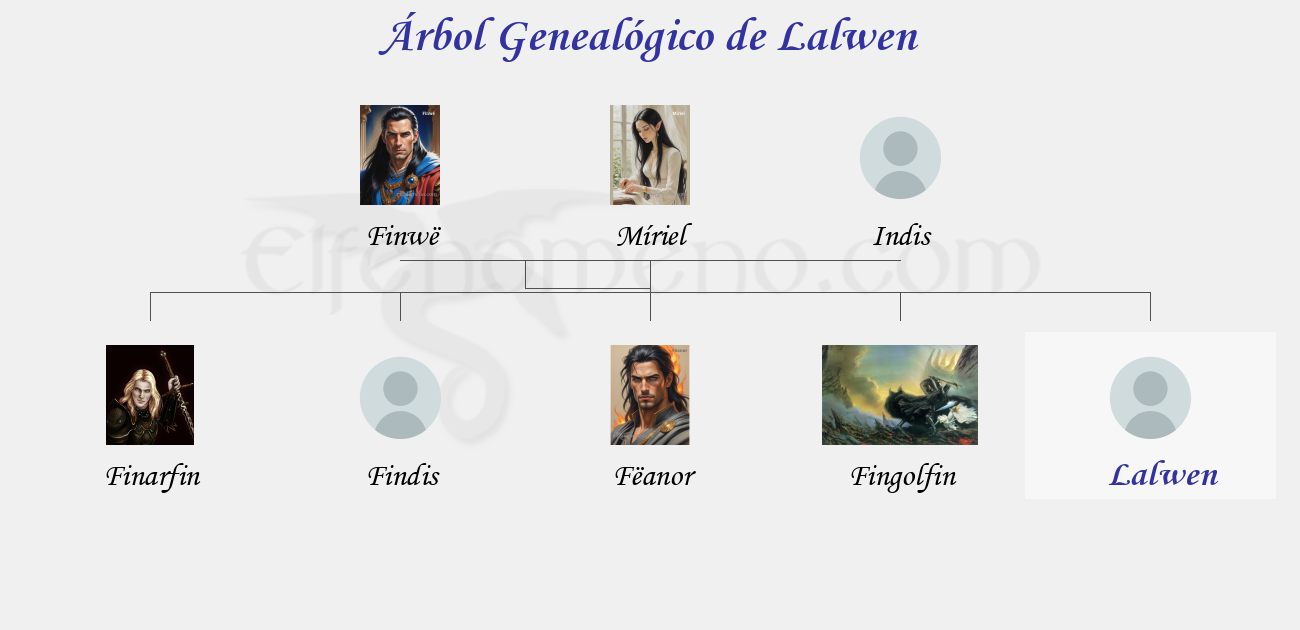 Árbol Genealógico de Lalwen - Fenopaedia: la enciclopedia Tolkien de Elfenomeno.com