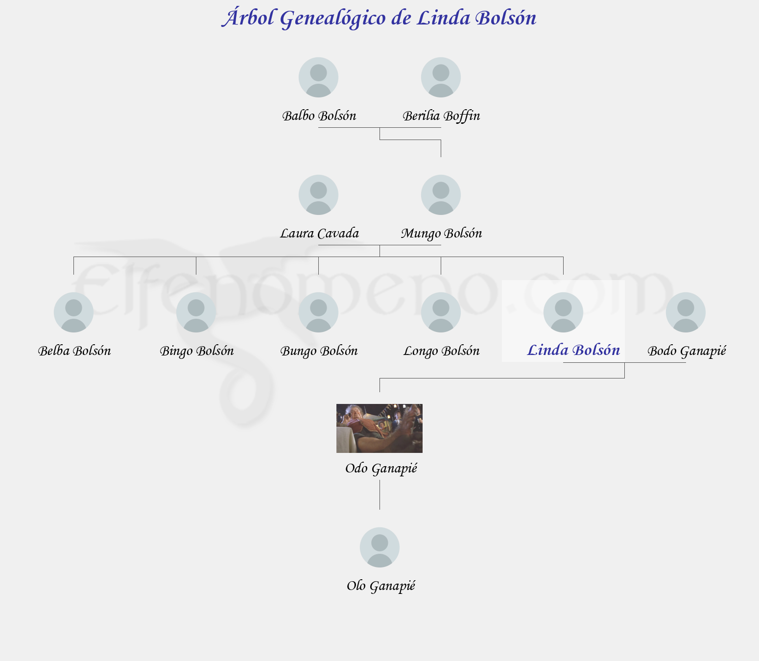 Árbol Genealógico de Linda Bolsón - Fenopaedia: la enciclopedia Tolkien de Elfenomeno.com