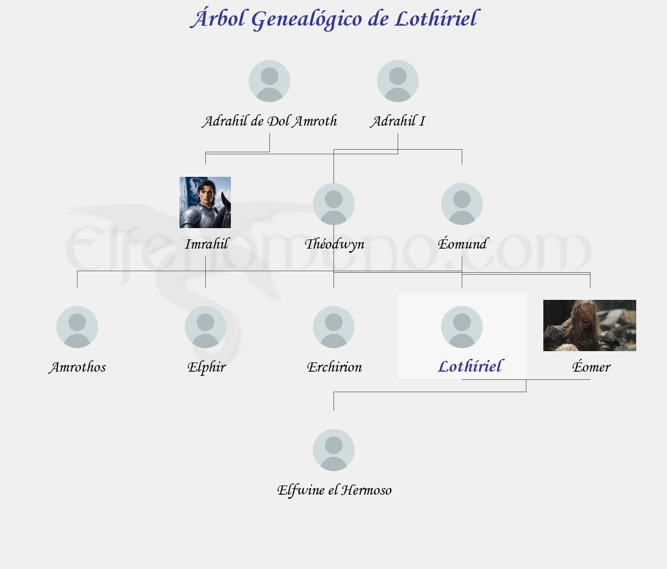Árbol Genealógico de Lothíriel - Fenopaedia: la enciclopedia Tolkien de Elfenomeno.com