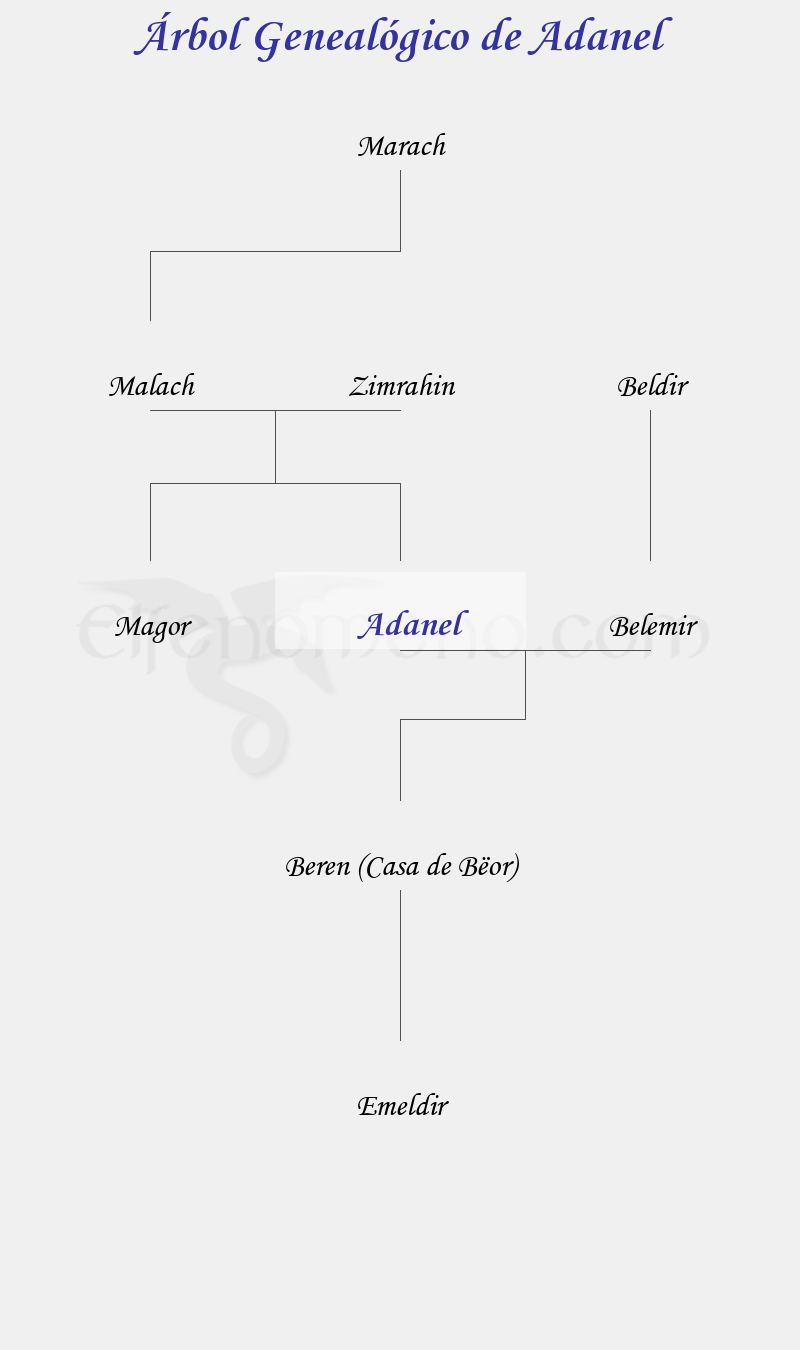 Árbol Genealógico de Adanel - Fenopaedia: la enciclopedia Tolkien de Elfenomeno.com