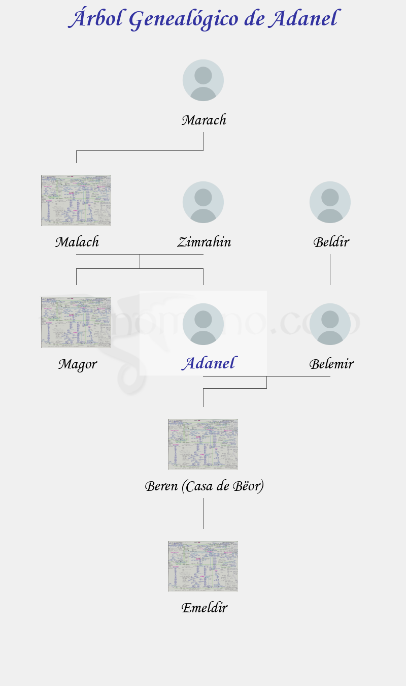 Árbol Genealógico de Adanel - Fenopaedia: la enciclopedia Tolkien de Elfenomeno.com