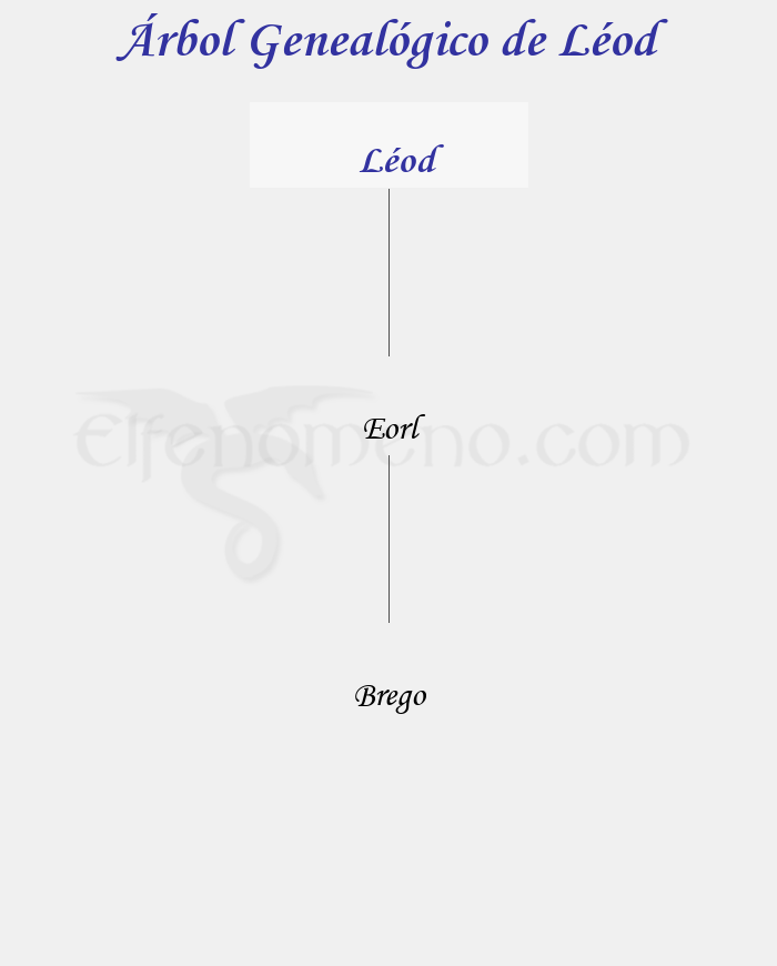Árbol Genealógico de Léod - Fenopaedia: la enciclopedia Tolkien de Elfenomeno.com