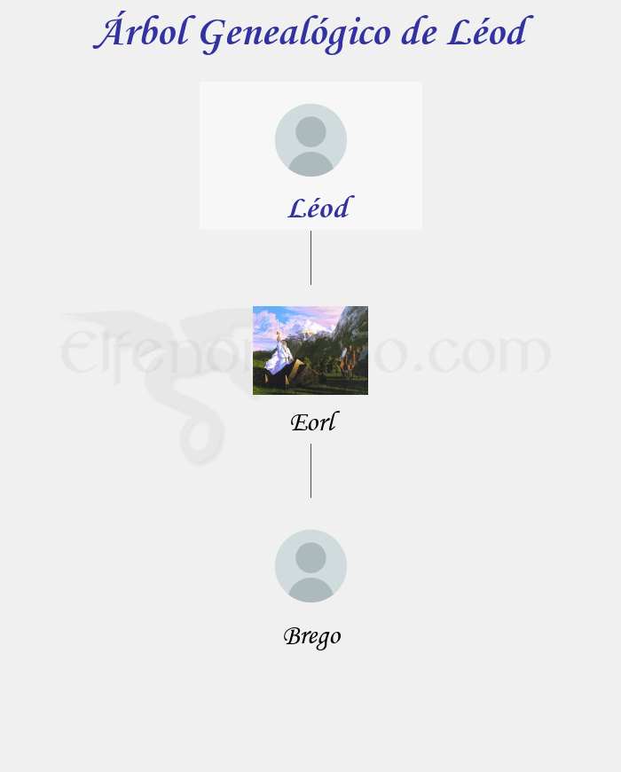 Árbol Genealógico de Léod - Fenopaedia: la enciclopedia Tolkien de Elfenomeno.com