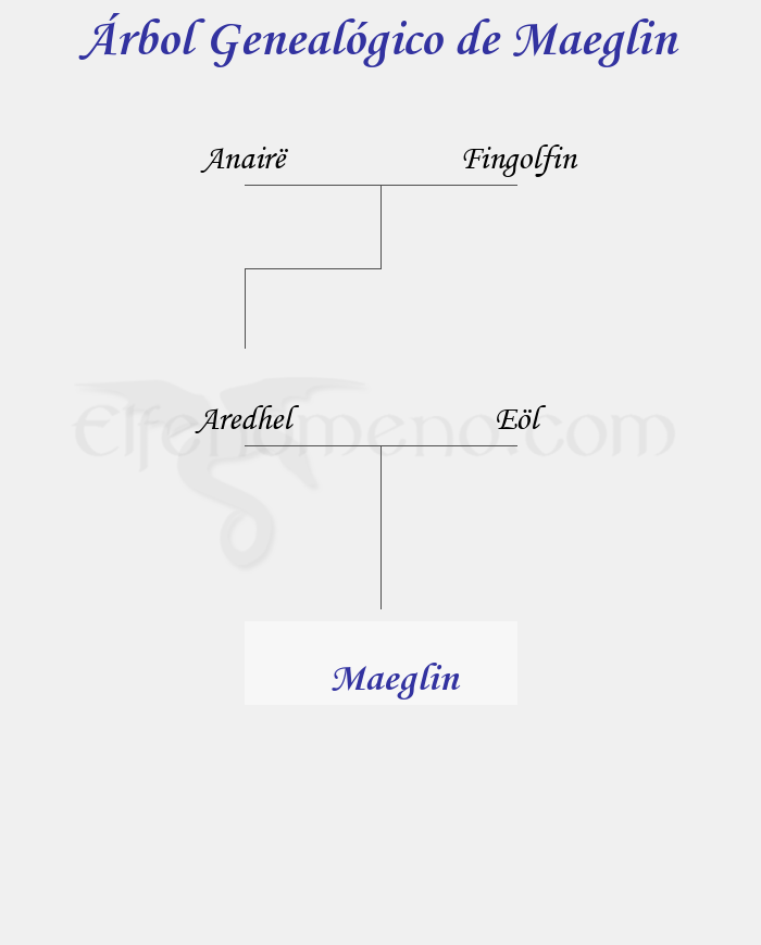 Árbol Genealógico de Maeglin - Fenopaedia: la enciclopedia Tolkien de Elfenomeno.com