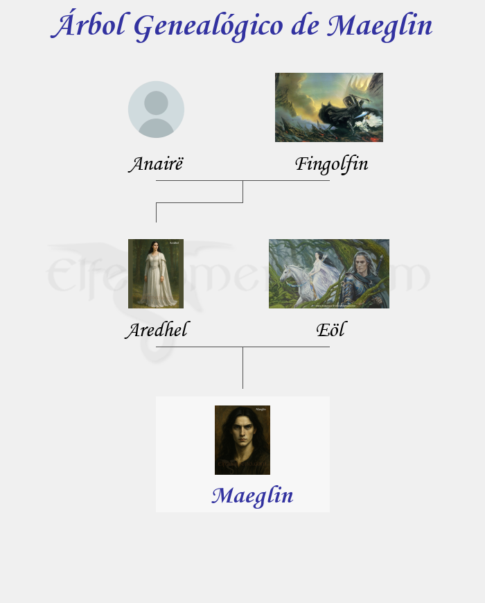 Árbol Genealógico de Maeglin - Fenopaedia: la enciclopedia Tolkien de Elfenomeno.com