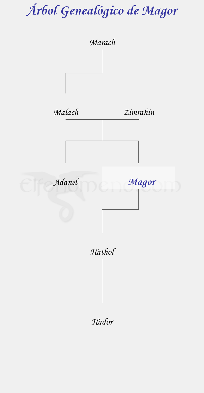 Árbol Genealógico de Magor - Fenopaedia: la enciclopedia Tolkien de Elfenomeno.com