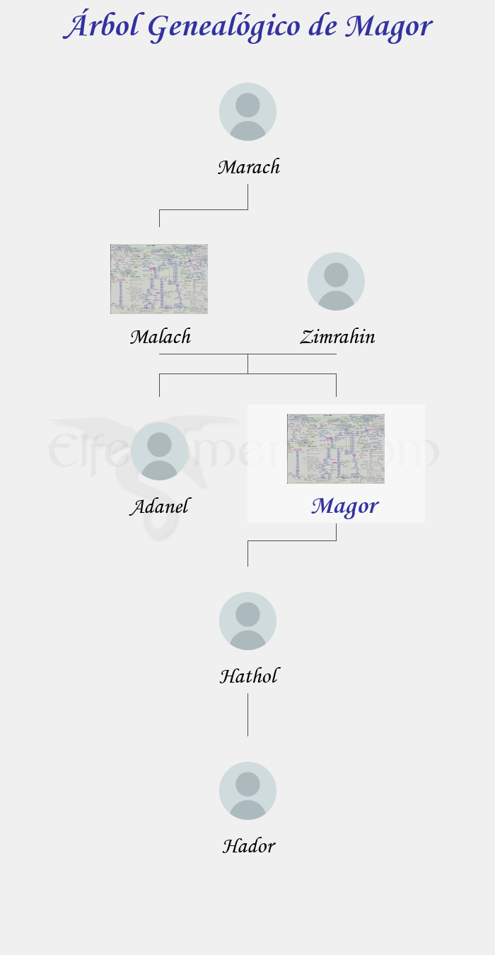 Árbol Genealógico de Magor - Fenopaedia: la enciclopedia Tolkien de Elfenomeno.com