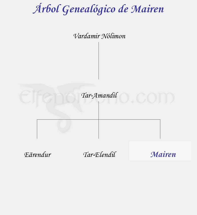 Árbol Genealógico de Mairen - Fenopaedia: la enciclopedia Tolkien de Elfenomeno.com