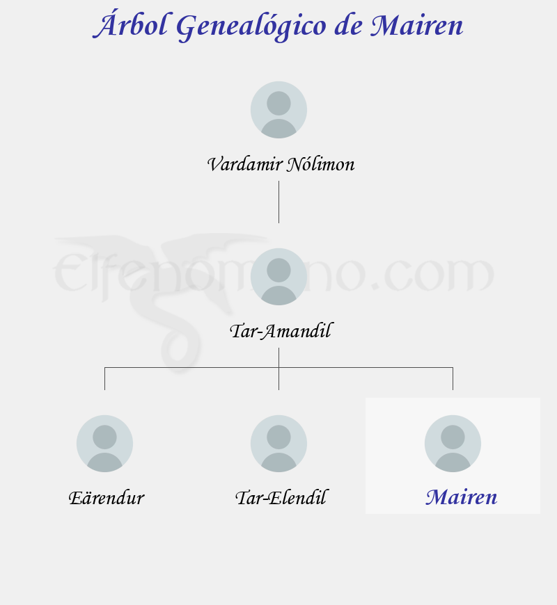 Árbol Genealógico de Mairen - Fenopaedia: la enciclopedia Tolkien de Elfenomeno.com