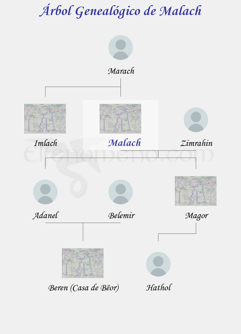 Árbol Genealógico de Malach - Fenopaedia: la enciclopedia Tolkien de Elfenomeno.com