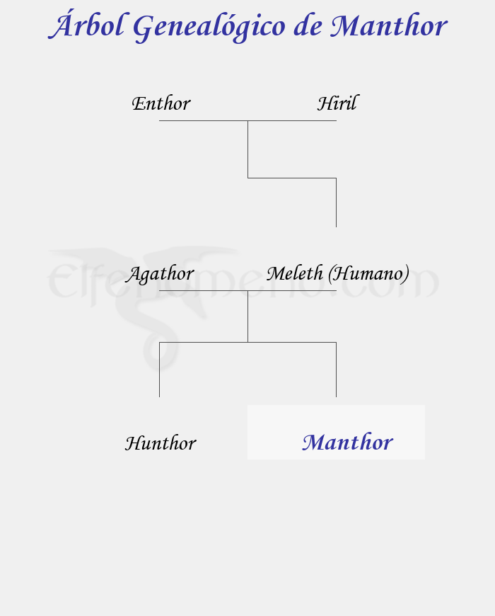 Árbol Genealógico de Manthor - Fenopaedia: la enciclopedia Tolkien de Elfenomeno.com