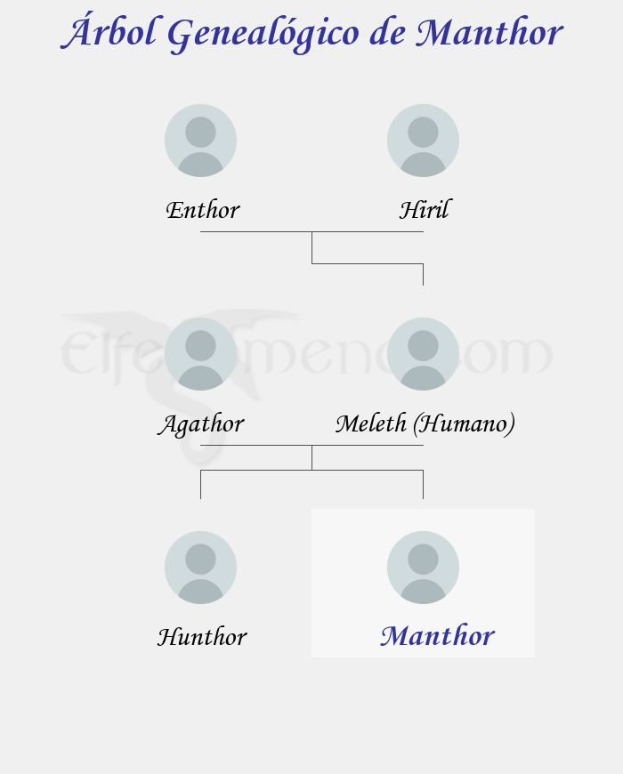 Árbol Genealógico de Manthor - Fenopaedia: la enciclopedia Tolkien de Elfenomeno.com