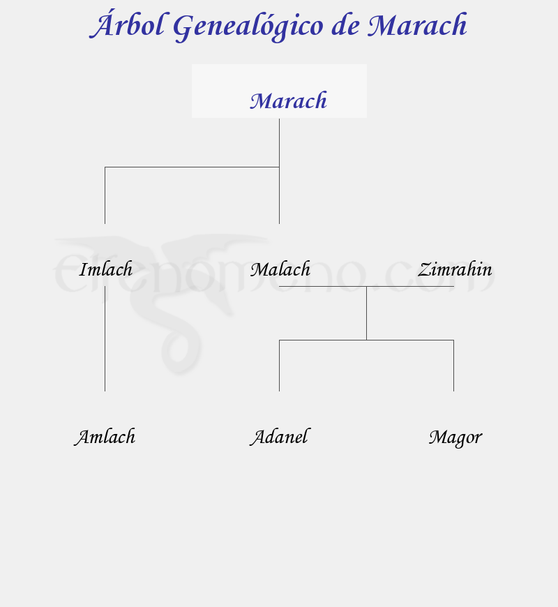 Árbol Genealógico de Marach - Fenopaedia: la enciclopedia Tolkien de Elfenomeno.com
