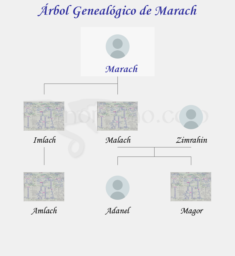 Árbol Genealógico de Marach - Fenopaedia: la enciclopedia Tolkien de Elfenomeno.com