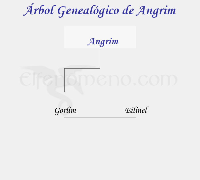 Árbol Genealógico de Angrim - Fenopaedia: la enciclopedia Tolkien de Elfenomeno.com