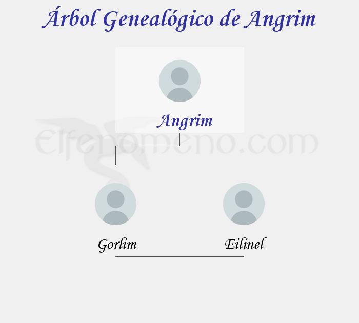 Árbol Genealógico de Angrim - Fenopaedia: la enciclopedia Tolkien de Elfenomeno.com