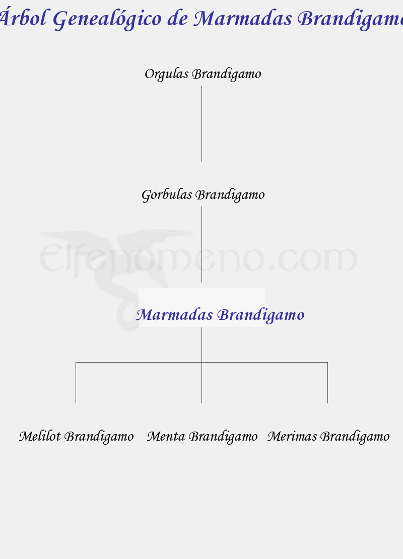 Árbol Genealógico de Marmadas Brandigamo - Fenopaedia: la enciclopedia Tolkien de Elfenomeno.com