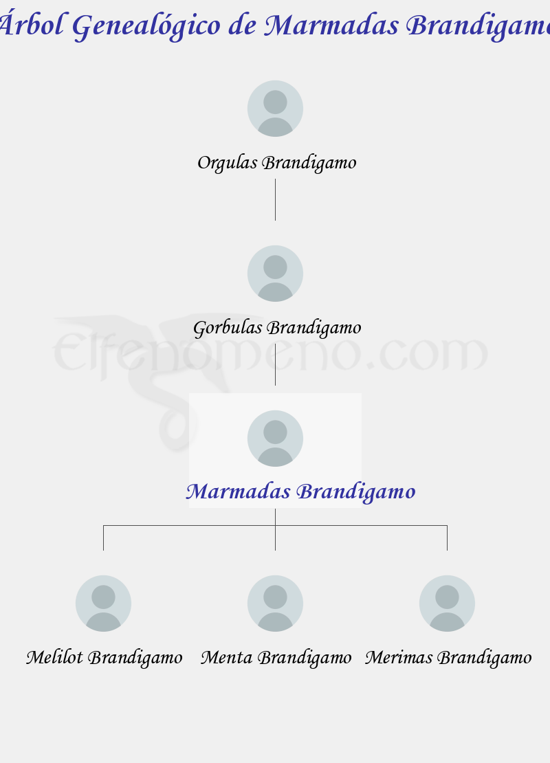 Árbol Genealógico de Marmadas Brandigamo - Fenopaedia: la enciclopedia Tolkien de Elfenomeno.com