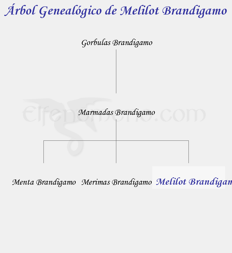 Árbol Genealógico de Melilot Brandigamo - Fenopaedia: la enciclopedia Tolkien de Elfenomeno.com
