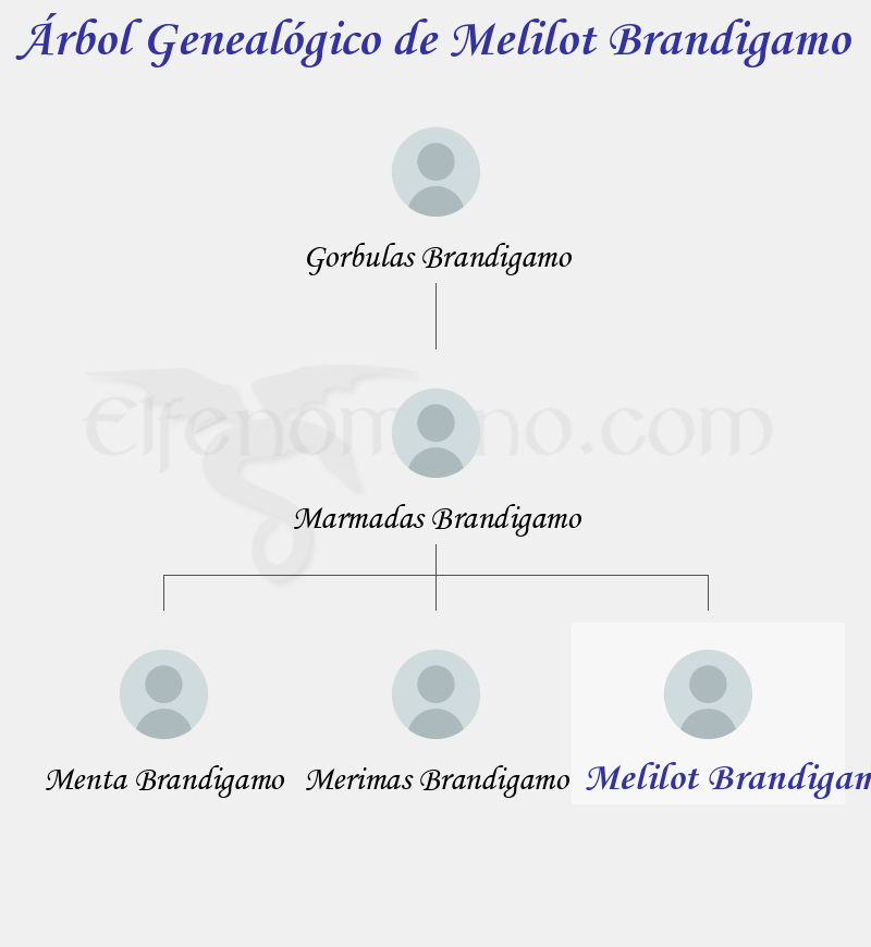 Árbol Genealógico de Melilot Brandigamo - Fenopaedia: la enciclopedia Tolkien de Elfenomeno.com