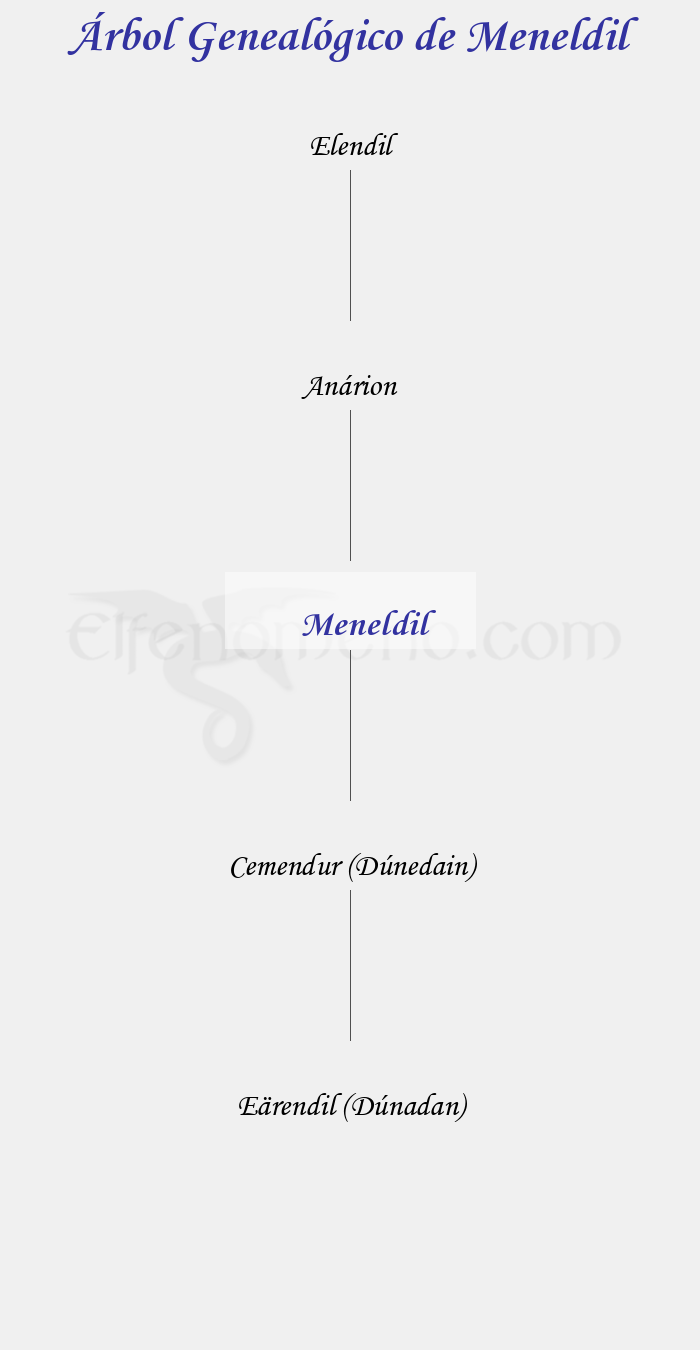 Árbol Genealógico de Meneldil - Fenopaedia: la enciclopedia Tolkien de Elfenomeno.com