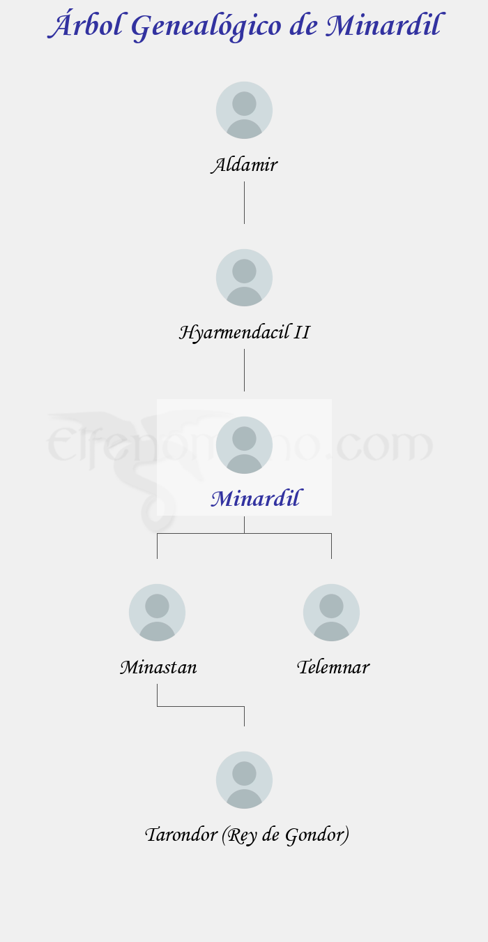Árbol Genealógico de Minardil - Fenopaedia: la enciclopedia Tolkien de Elfenomeno.com