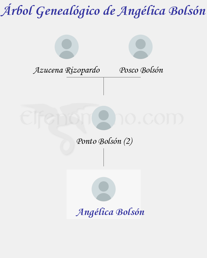 Árbol Genealógico de Angélica Bolsón - Fenopaedia: la enciclopedia Tolkien de Elfenomeno.com