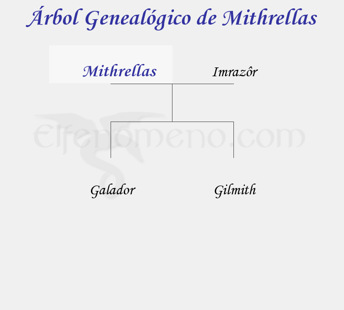 Árbol Genealógico de Mithrellas - Fenopaedia: la enciclopedia Tolkien de Elfenomeno.com