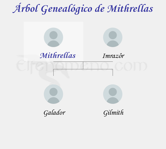 Árbol Genealógico de Mithrellas - Fenopaedia: la enciclopedia Tolkien de Elfenomeno.com