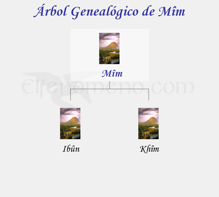 Árbol Genealógico de Mîm - Fenopaedia: la enciclopedia Tolkien de Elfenomeno.com