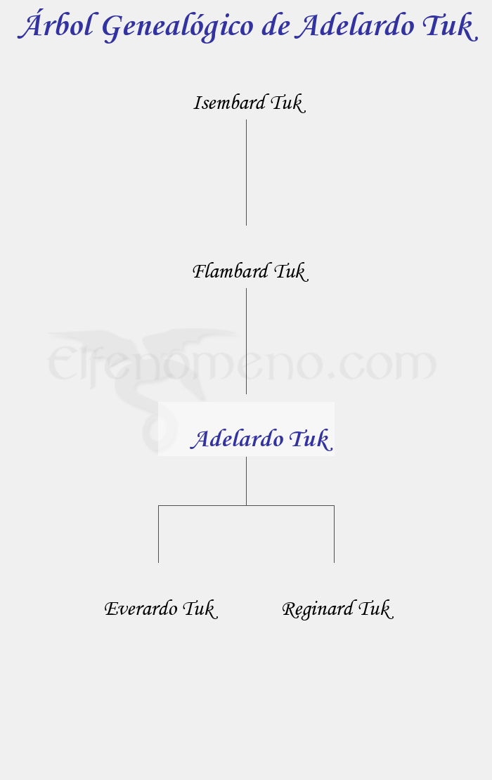 Árbol Genealógico de Adelardo Tuk - Fenopaedia: la enciclopedia Tolkien de Elfenomeno.com