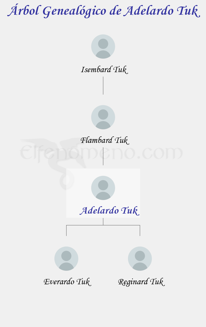 Árbol Genealógico de Adelardo Tuk - Fenopaedia: la enciclopedia Tolkien de Elfenomeno.com