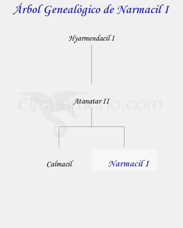 Árbol Genealógico de Narmacil I - Fenopaedia: la enciclopedia Tolkien de Elfenomeno.com