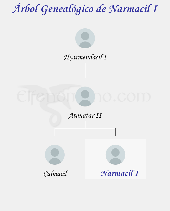 Árbol Genealógico de Narmacil I - Fenopaedia: la enciclopedia Tolkien de Elfenomeno.com