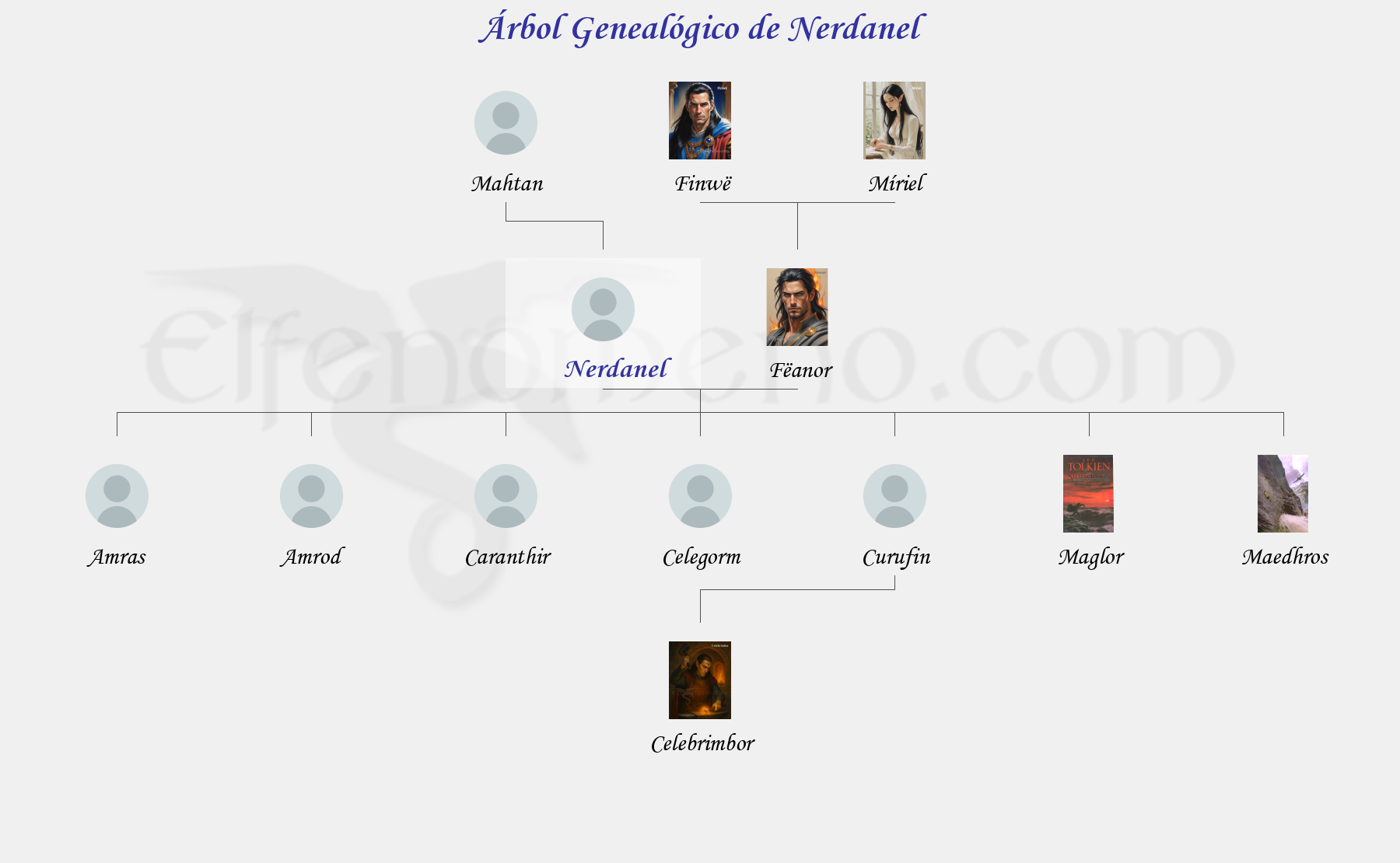 Árbol Genealógico de Nerdanel - Fenopaedia: la enciclopedia Tolkien de Elfenomeno.com