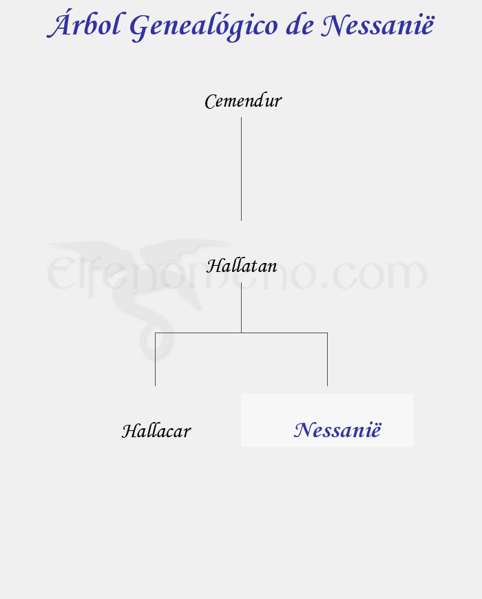 Árbol Genealógico de Nessanië - Fenopaedia: la enciclopedia Tolkien de Elfenomeno.com