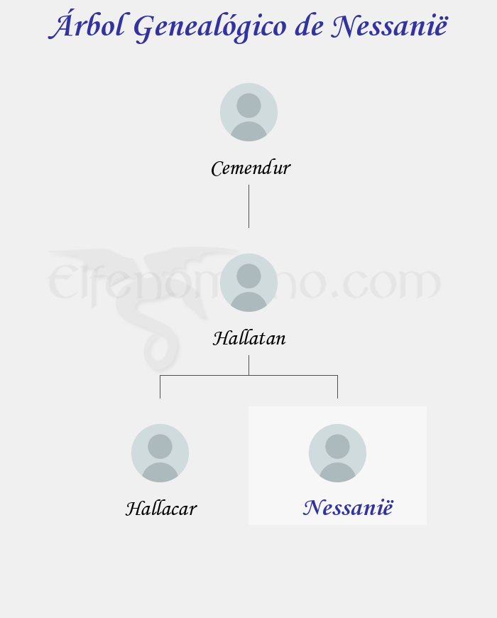 Árbol Genealógico de Nessanië - Fenopaedia: la enciclopedia Tolkien de Elfenomeno.com