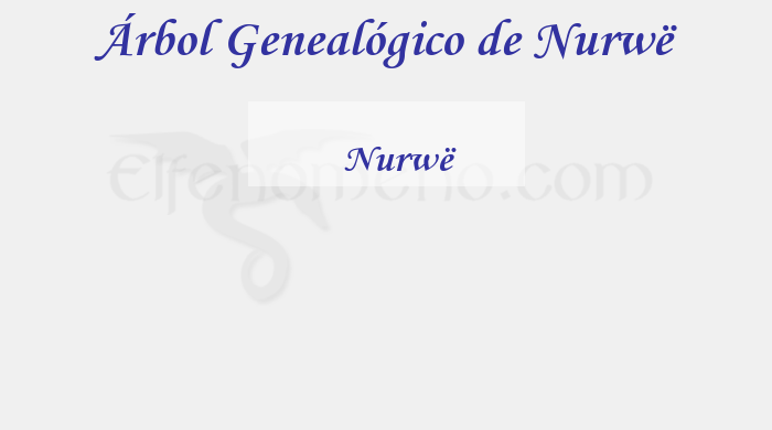 Árbol Genealógico de Nurwë - Fenopaedia: la enciclopedia Tolkien de Elfenomeno.com