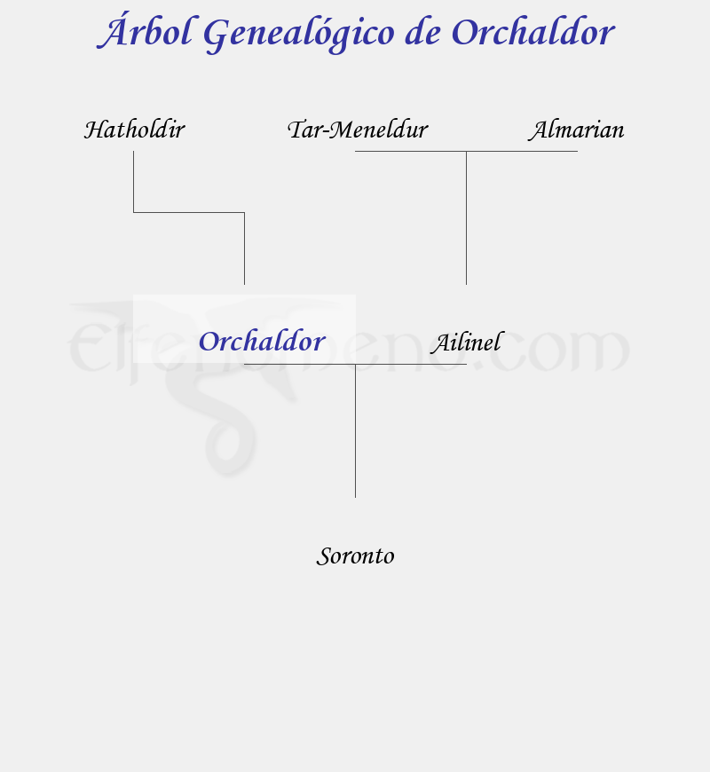 Árbol Genealógico de Orchaldor - Fenopaedia: la enciclopedia Tolkien de Elfenomeno.com