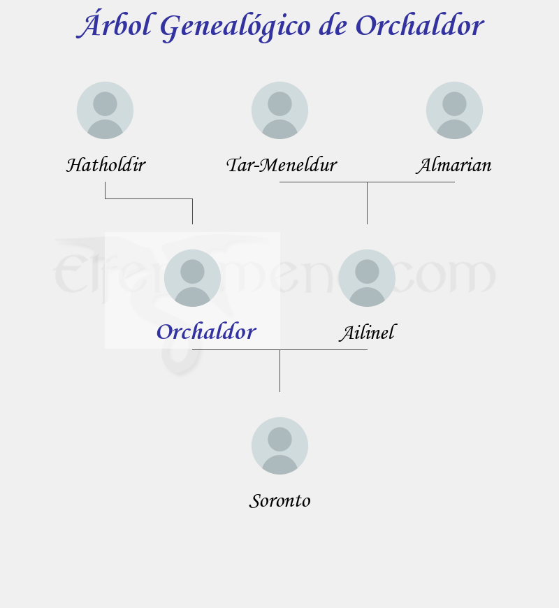 Árbol Genealógico de Orchaldor - Fenopaedia: la enciclopedia Tolkien de Elfenomeno.com