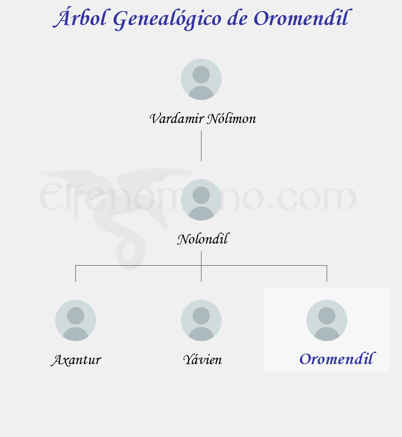 Árbol Genealógico de Oromendil - Fenopaedia: la enciclopedia Tolkien de Elfenomeno.com
