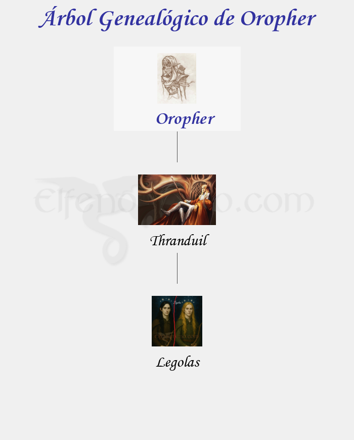 Árbol Genealógico de Oropher - Fenopaedia: la enciclopedia Tolkien de Elfenomeno.com