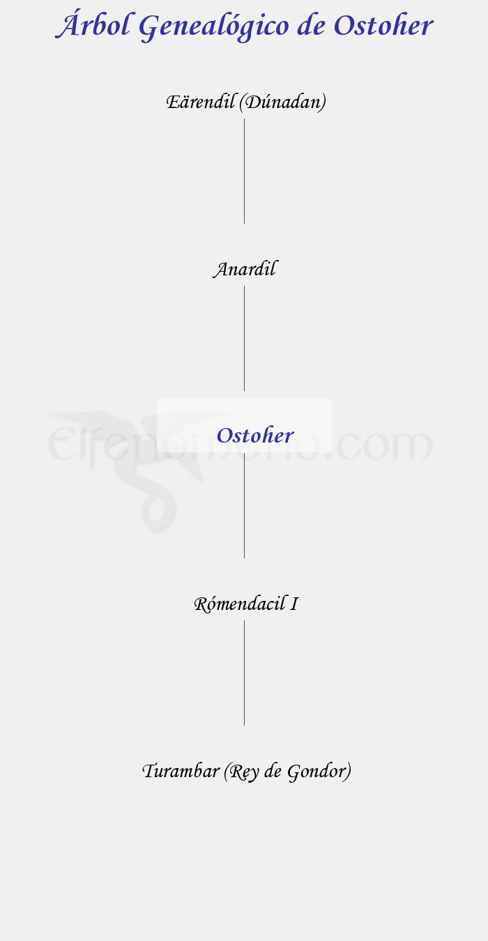 Árbol Genealógico de Ostoher – Fenopaedia: la enciclopedia Tolkien de Elfenomeno.com