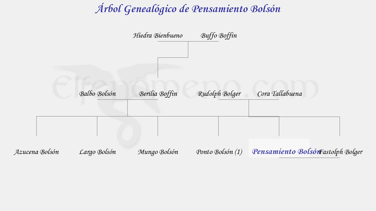 Árbol Genealógico de Pensamiento Bolsón - Fenopaedia: la enciclopedia Tolkien de Elfenomeno.com