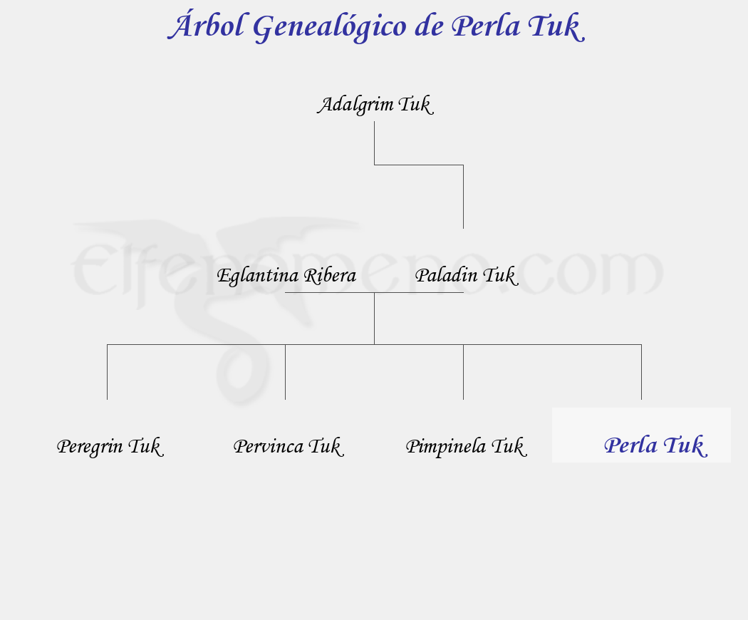 Árbol Genealógico de Perla Tuk - Fenopaedia: la enciclopedia Tolkien de Elfenomeno.com