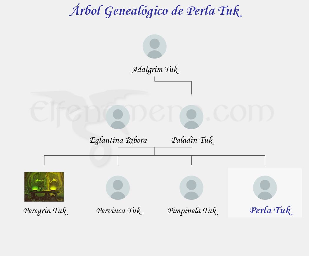 Árbol Genealógico de Perla Tuk - Fenopaedia: la enciclopedia Tolkien de Elfenomeno.com
