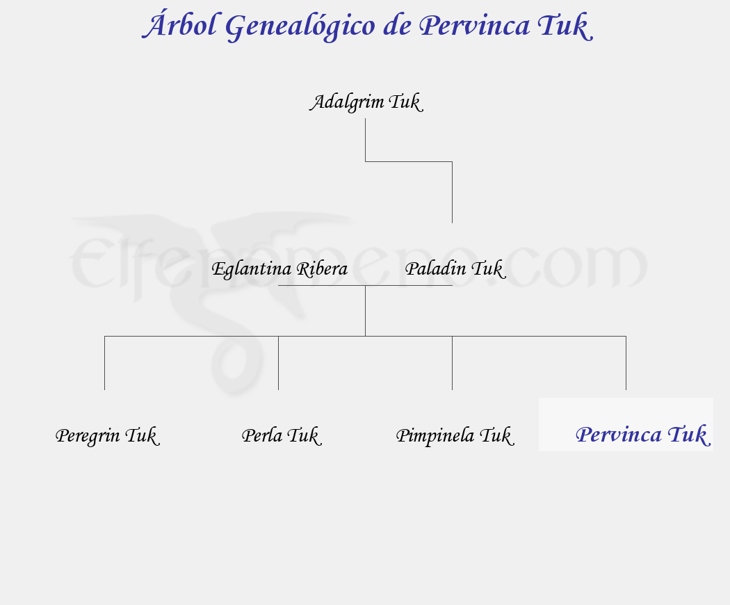 Árbol Genealógico de Pervinca Tuk - Fenopaedia: la enciclopedia Tolkien de Elfenomeno.com