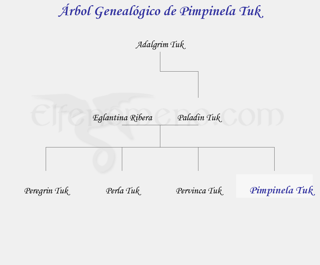 Árbol Genealógico de Pimpinela Tuk - Fenopaedia: la enciclopedia Tolkien de Elfenomeno.com