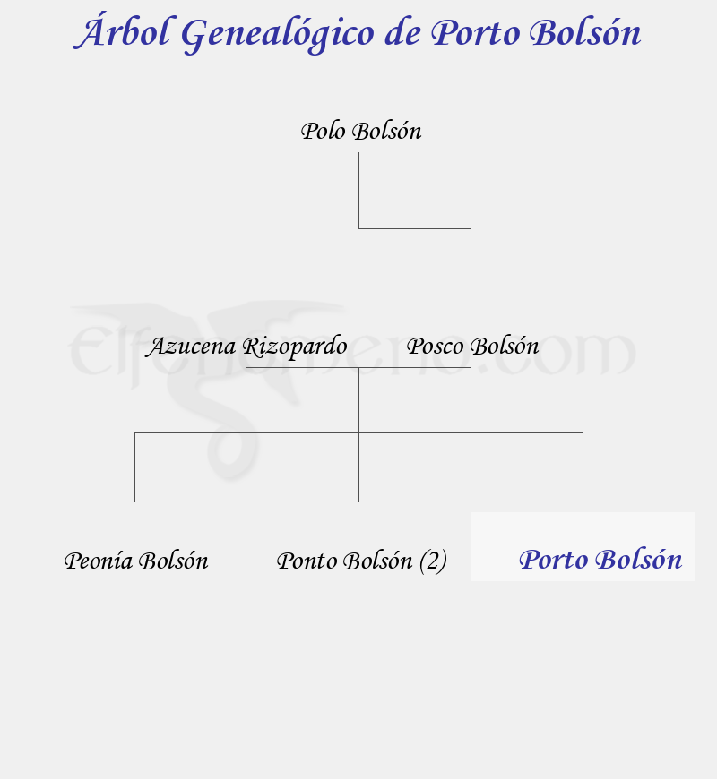 Árbol Genealógico de Porto Bolsón - Fenopaedia: la enciclopedia Tolkien de Elfenomeno.com